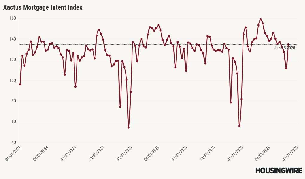 chart visualization