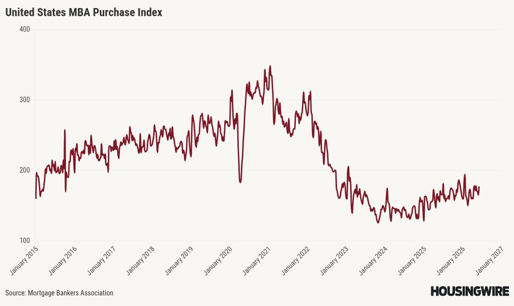 chart visualization