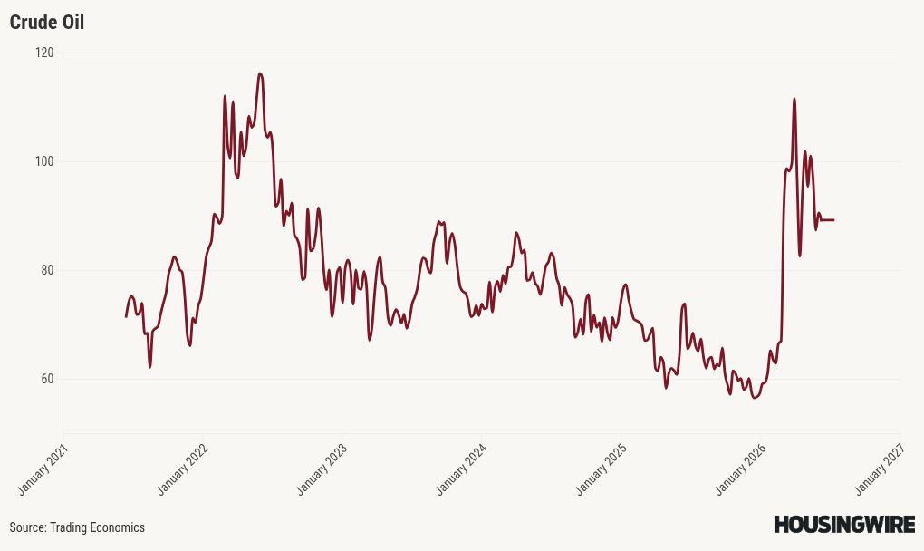 chart visualization