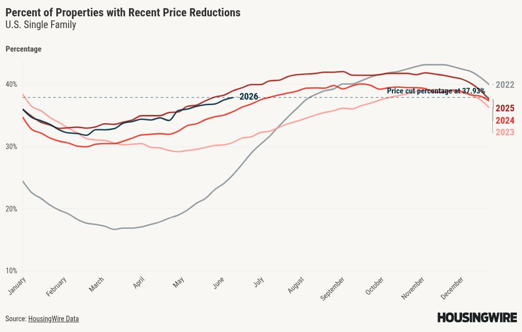 chart visualization
