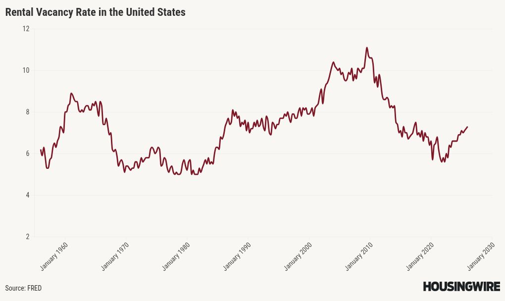 chart visualization