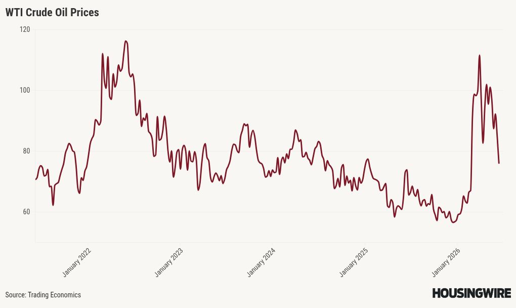 chart visualization
