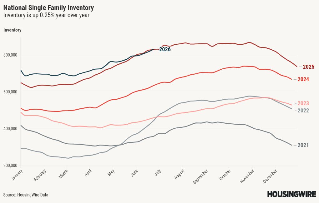 chart visualization