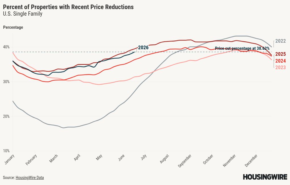 chart visualization