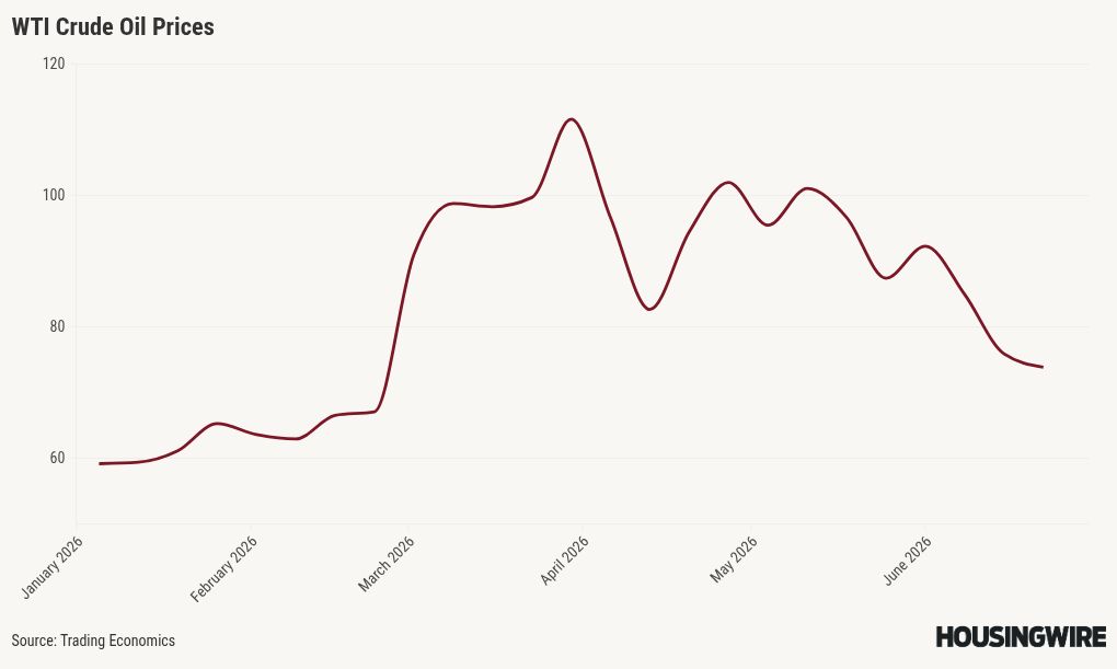 chart visualization