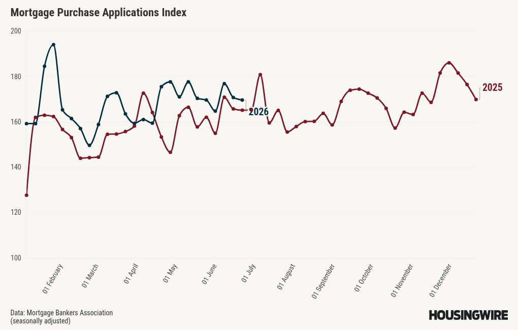 chart visualization