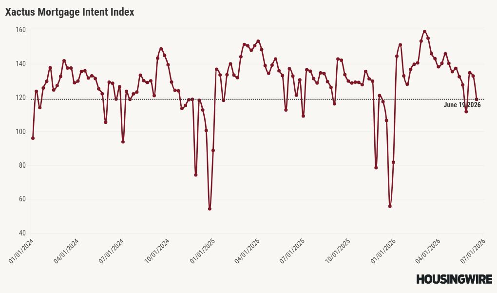 chart visualization