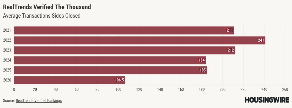 chart visualization