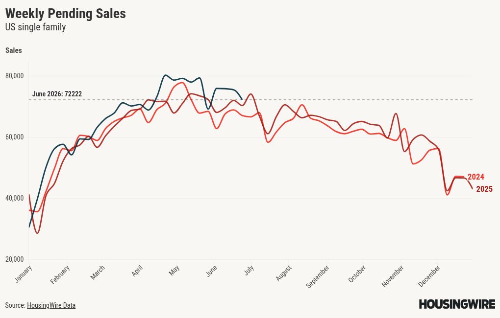 chart visualization