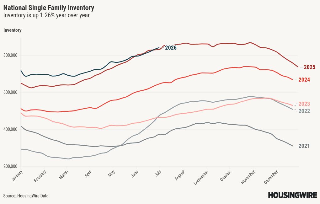 chart visualization