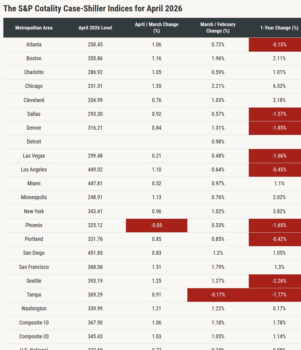 table visualization