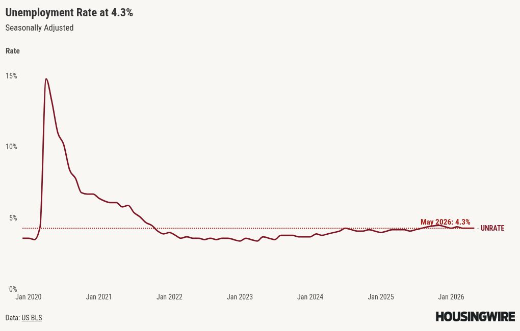chart visualization