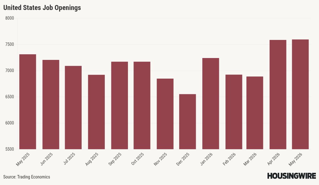 chart visualization