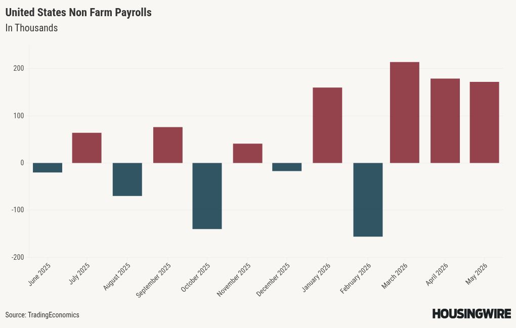 chart visualization