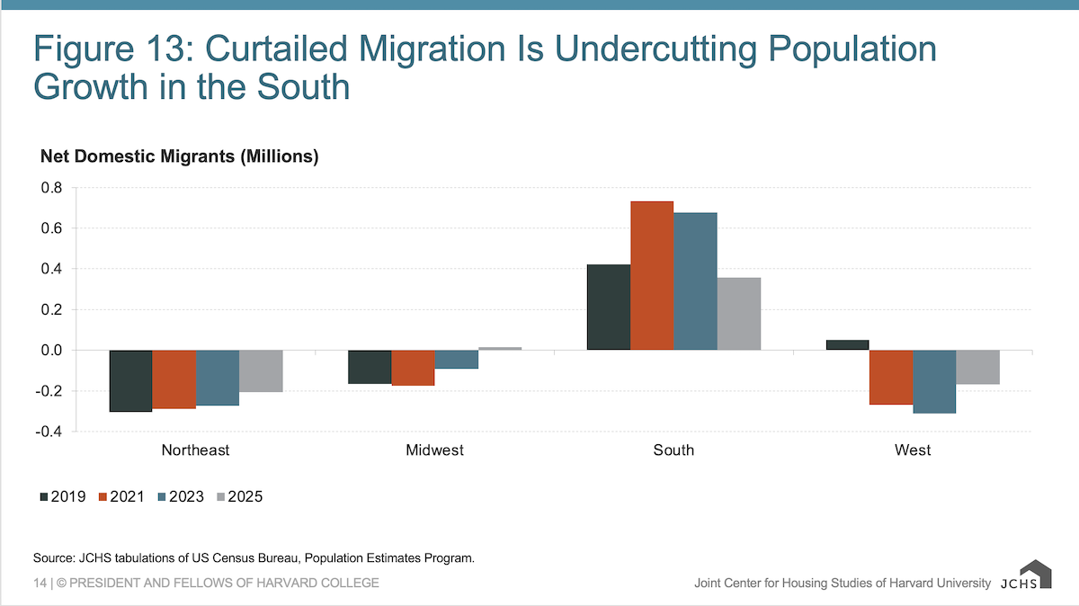 usmigration_0626_jchs