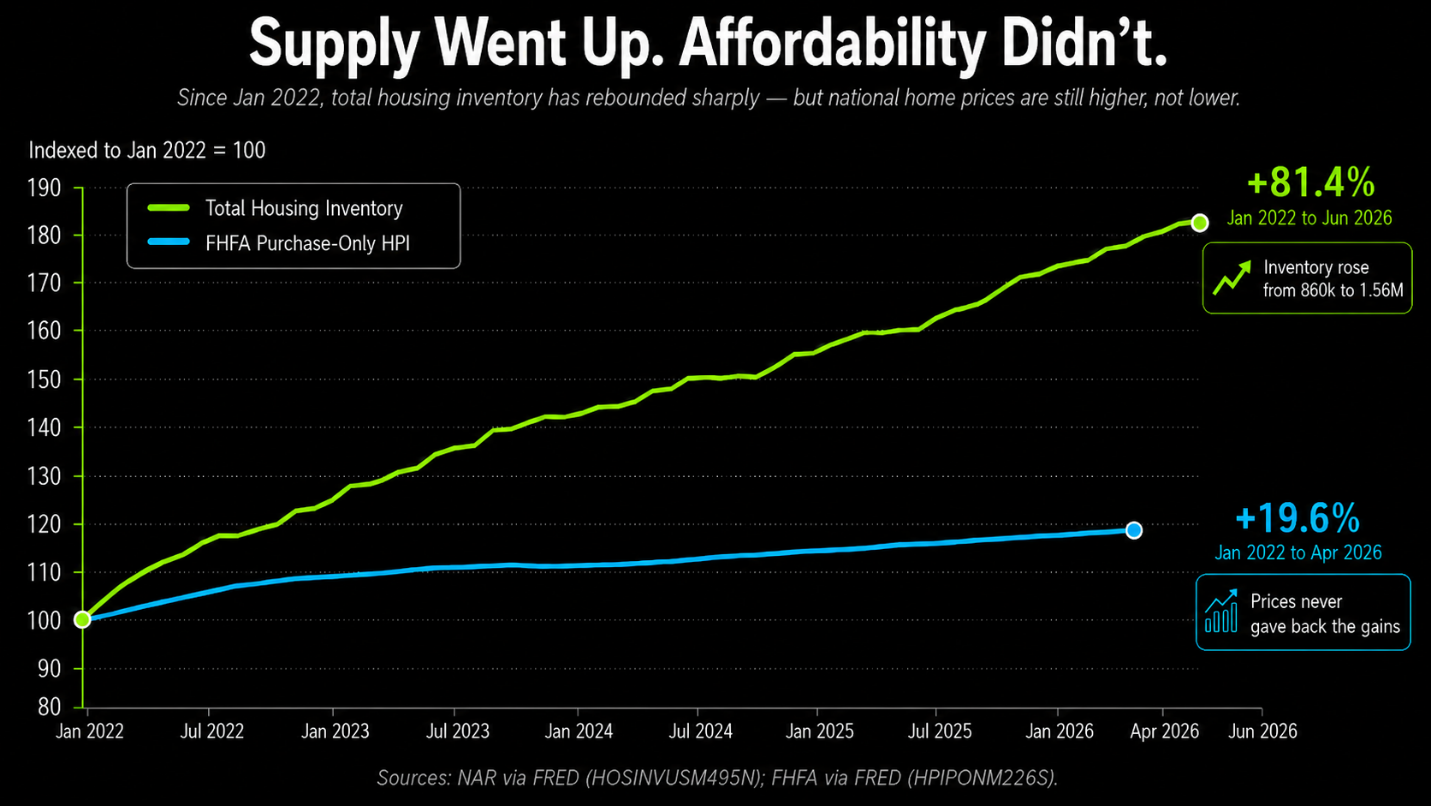 Line graph entitled 