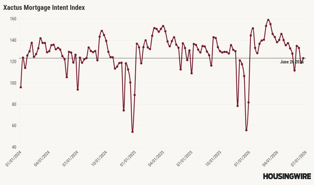 chart visualization