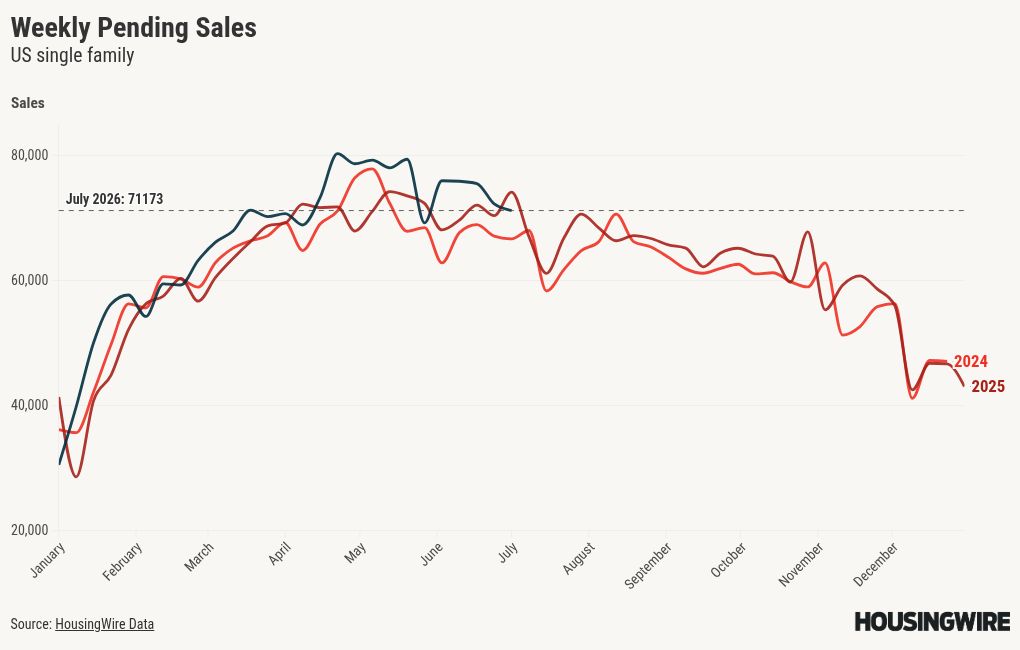 chart visualization