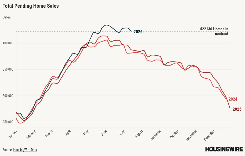 chart visualization