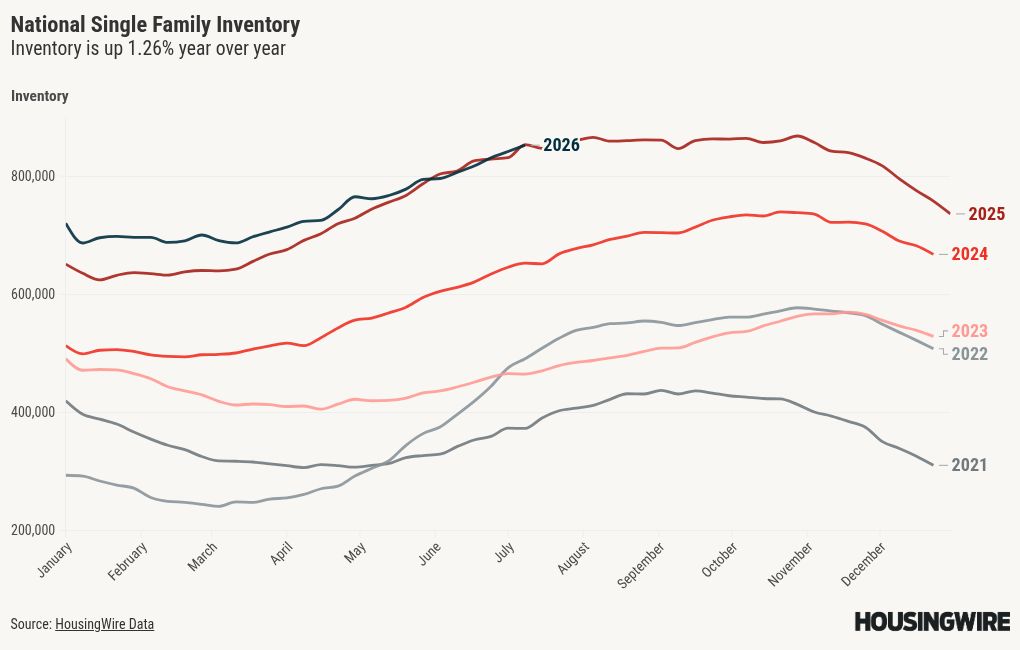 chart visualization