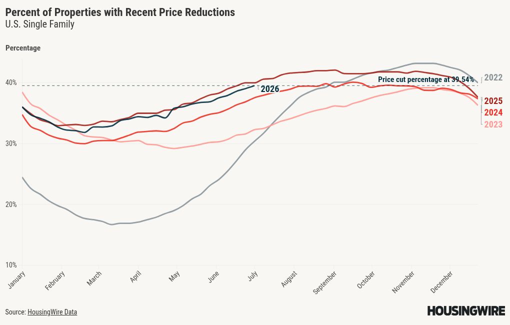 chart visualization