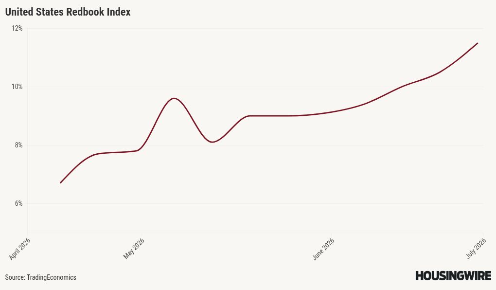 chart visualization