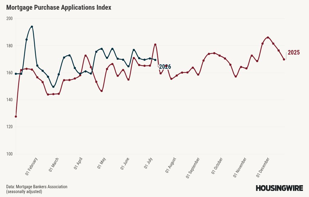 chart visualization
