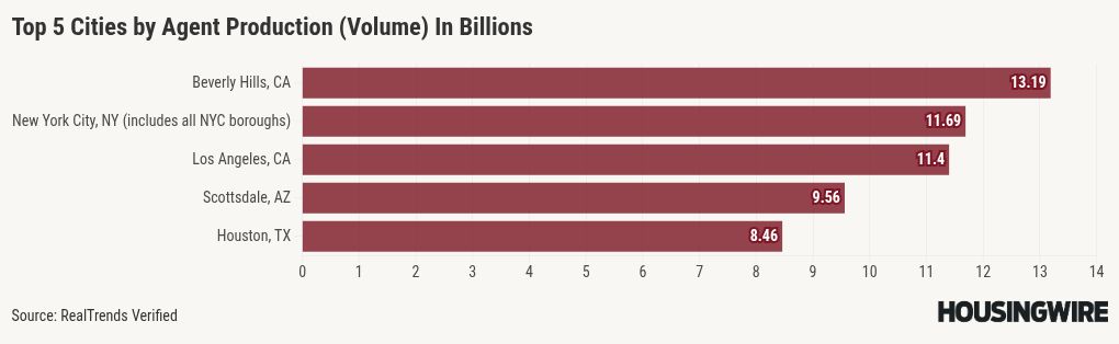 chart visualization