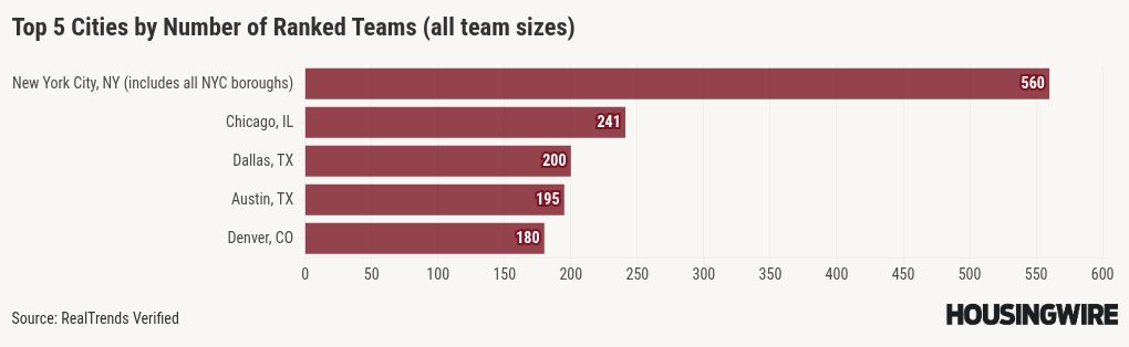 chart visualization