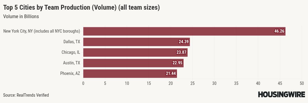 chart visualization