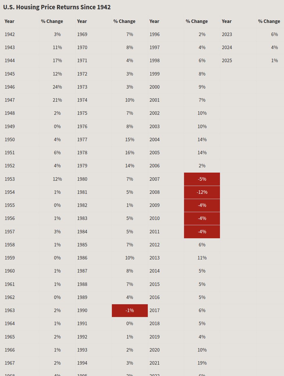 table visualization