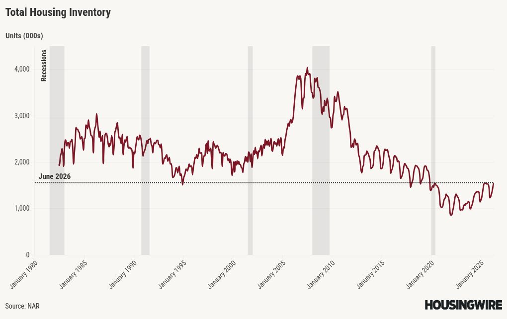 chart visualization