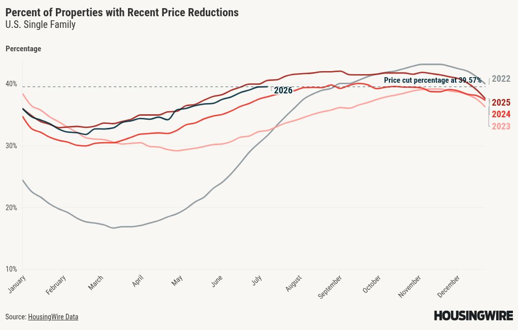 chart visualization