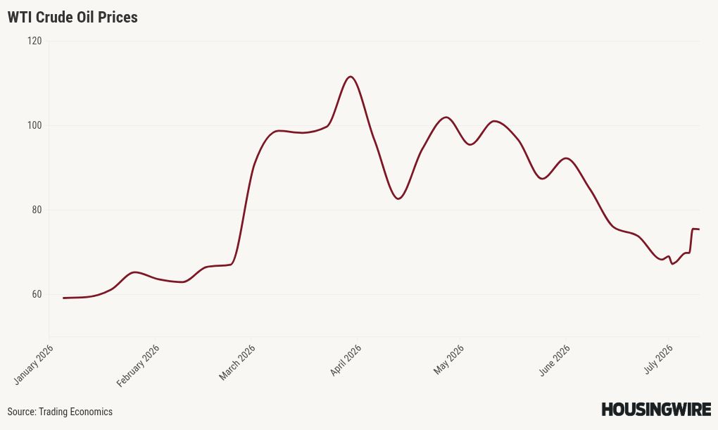 chart visualization