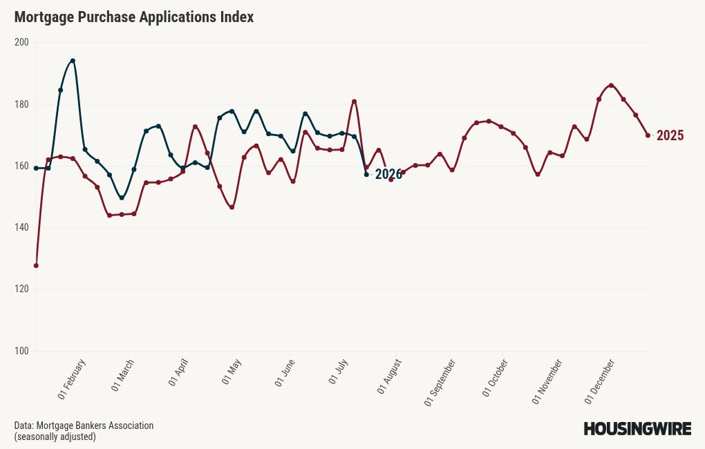 chart visualization