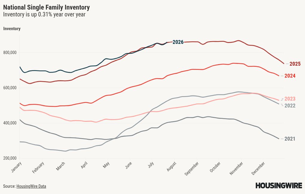 chart visualization