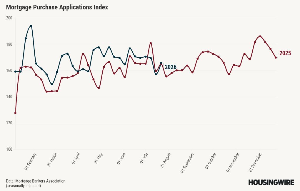 chart visualization