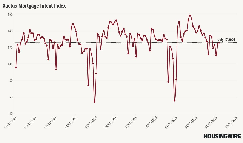 chart visualization