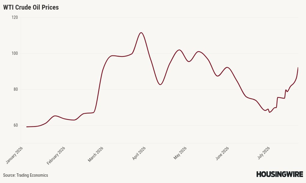 chart visualization