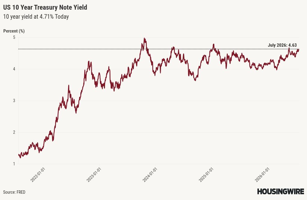 chart visualization