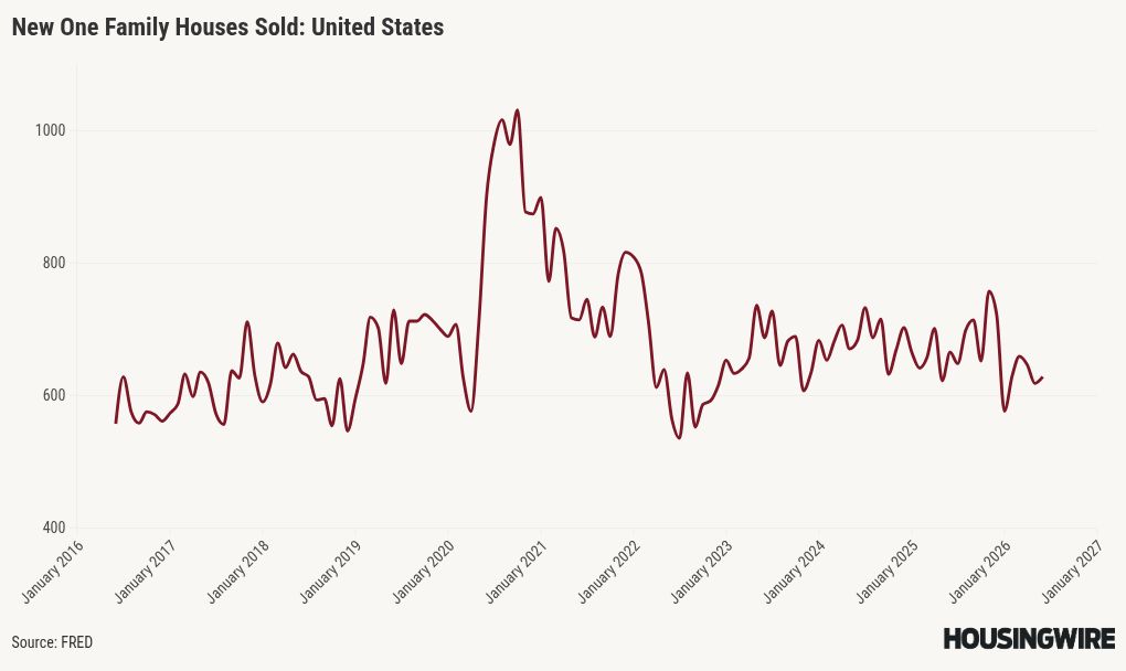 chart visualization