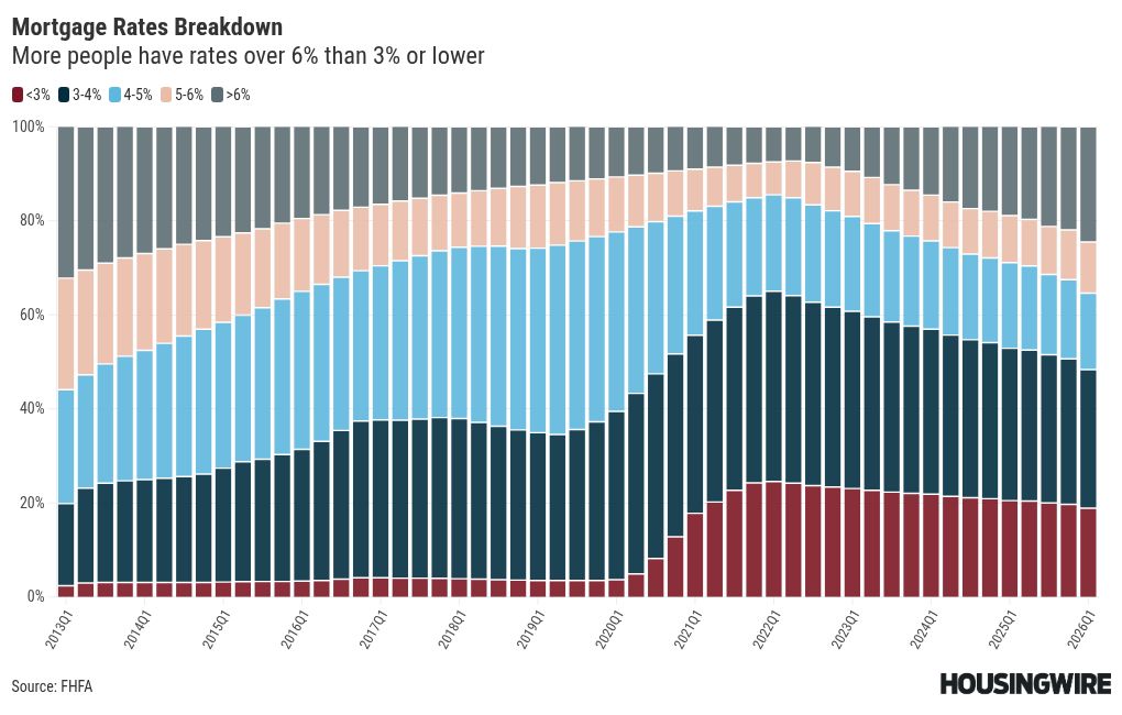 chart visualization