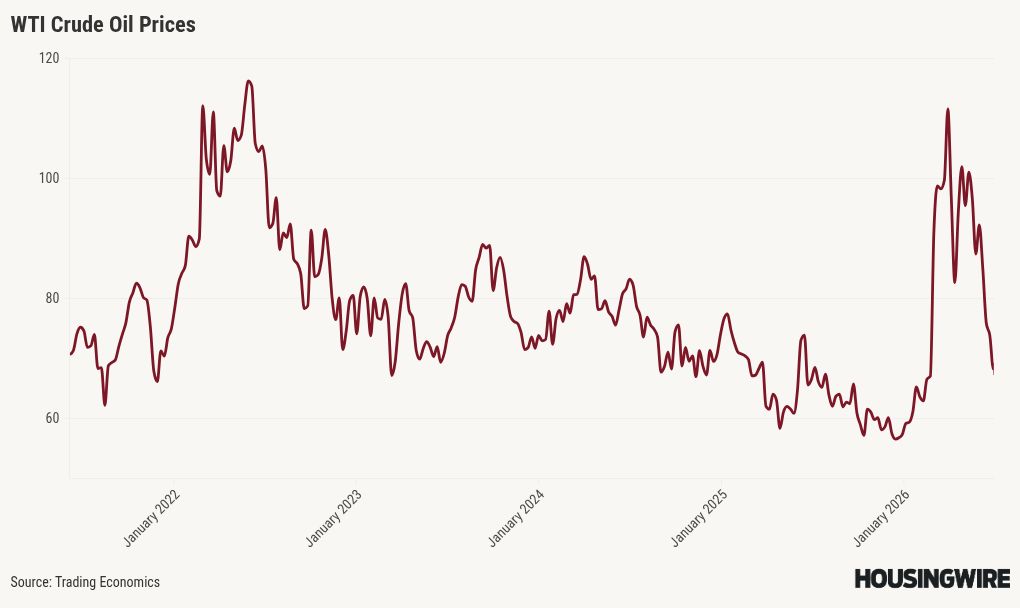 chart visualization