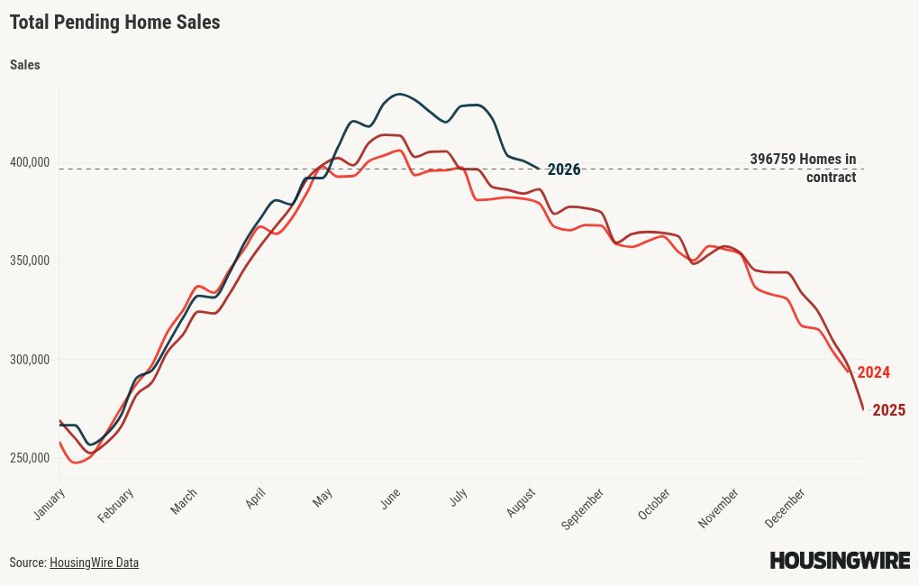 chart visualization