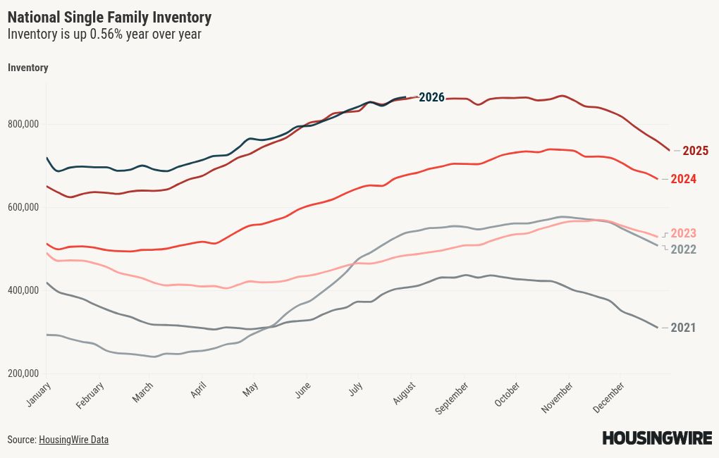 chart visualization