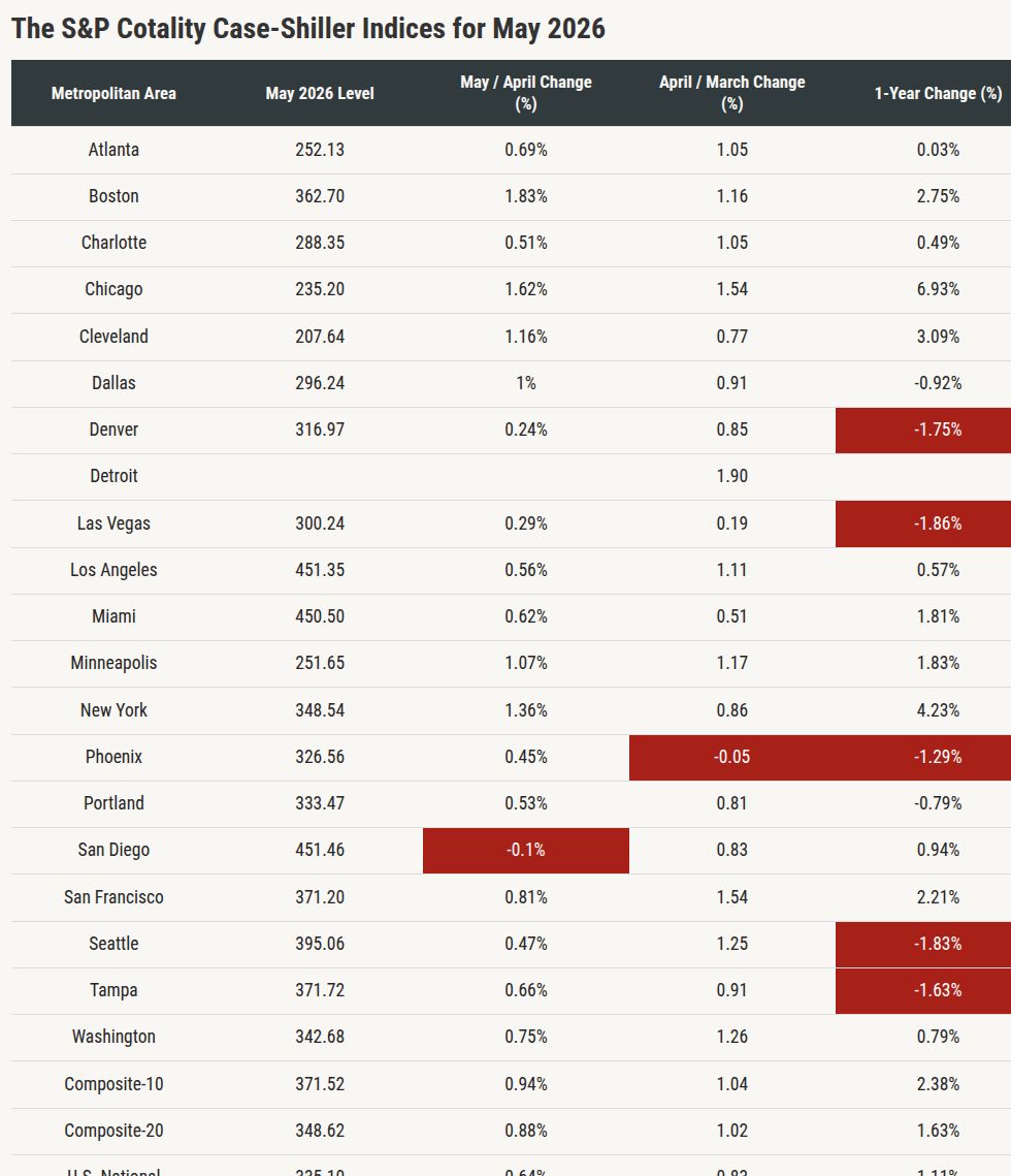table visualization