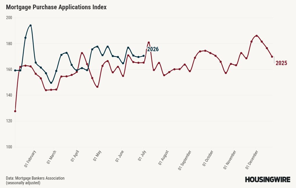 chart visualization