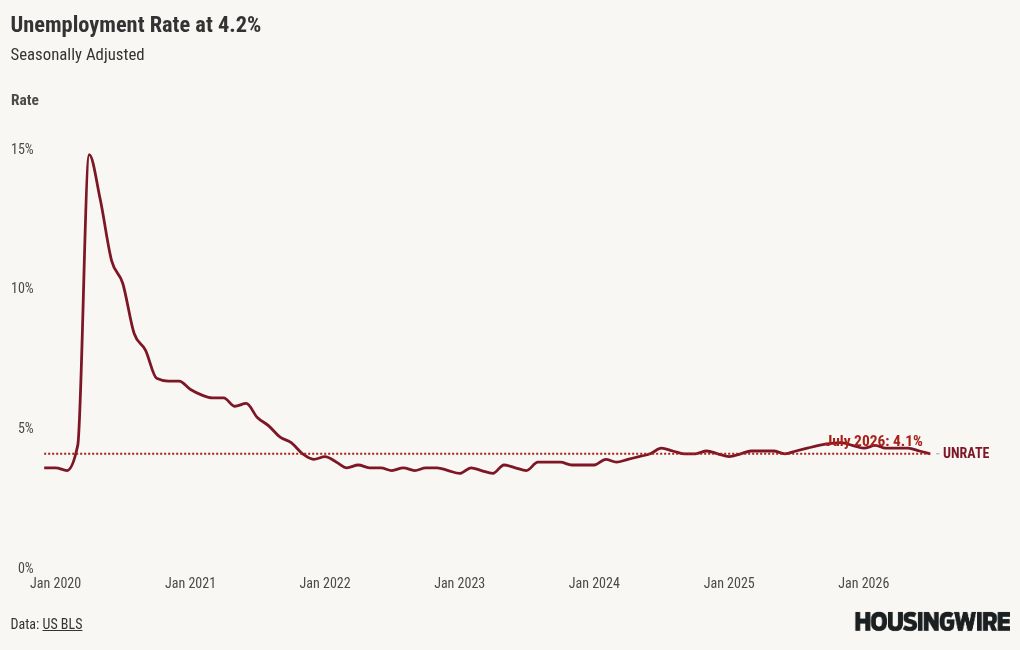 chart visualization