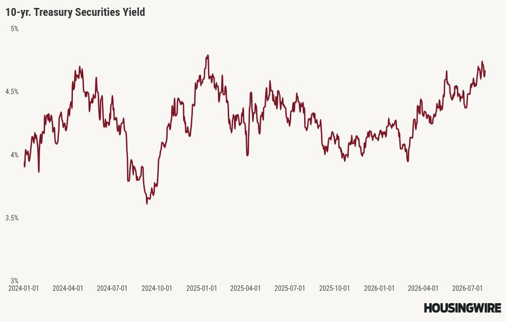 chart visualization