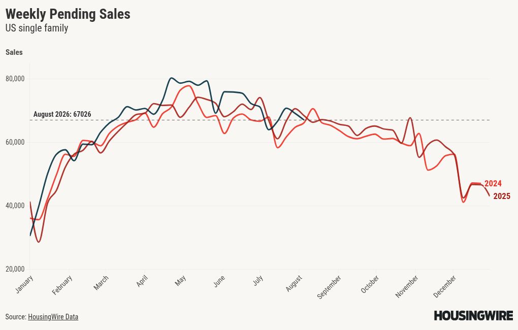 chart visualization
